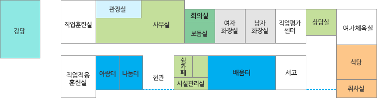 관장실, 사무실, 강당, 직업전훈련실, 회의실, 보듬실, 직업평가센터, 상담실, 여가체육실, 직업적응훈련실, 아람터, 나눔터, 쉼카페, 시설관리실, 배움터, 서고, 식당